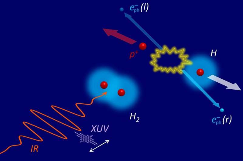 Ultrafast motion of coupled electrons