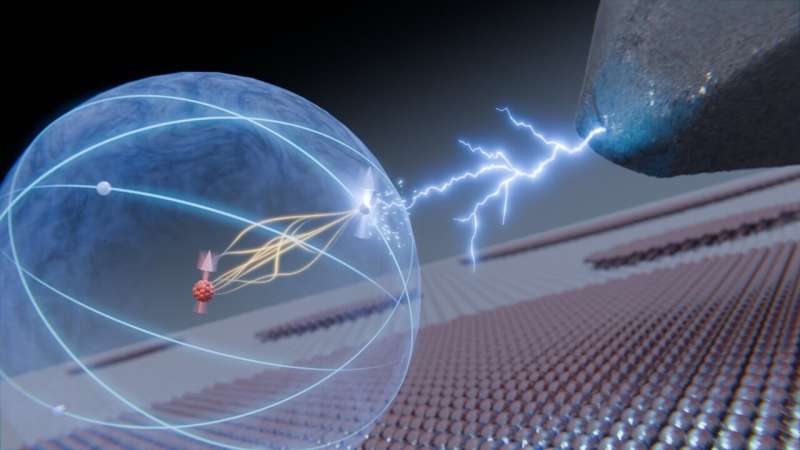 Quantum researchers introduce a controlled 'wobble' into the space of a single atom